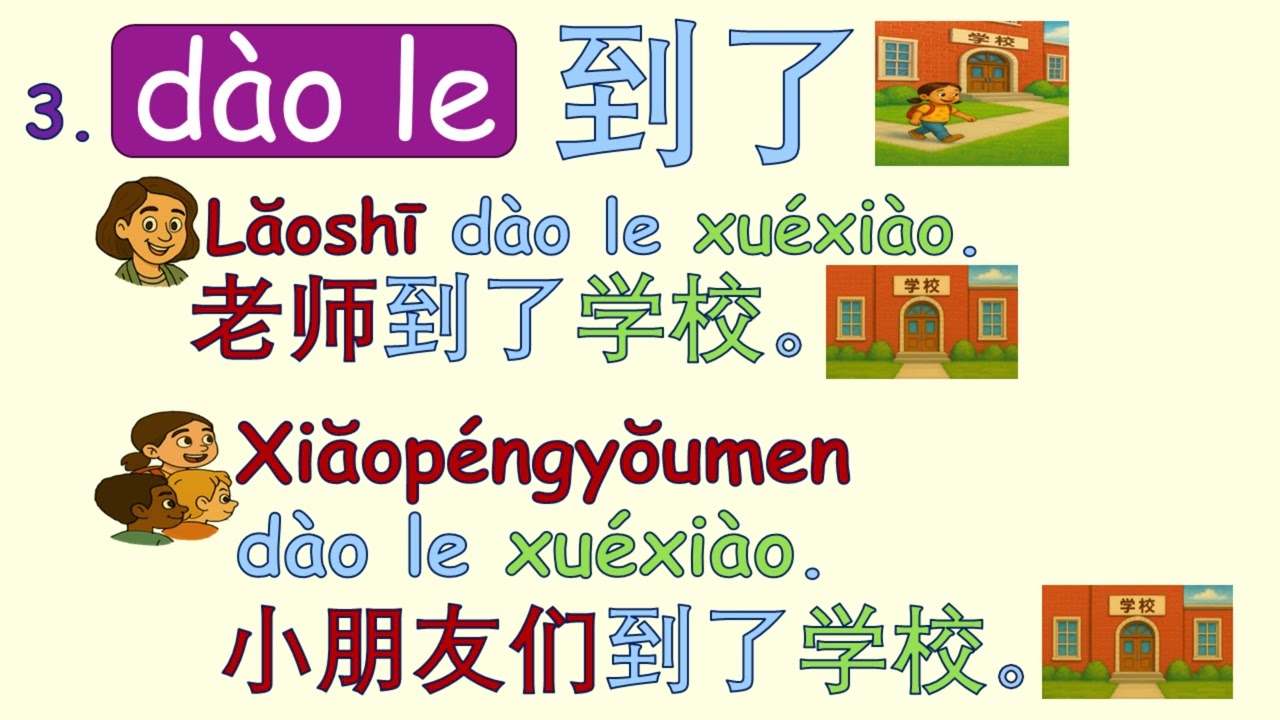 Mandarin for Kids: “Zǎoshang hǎo” (Good morning) & Verbs