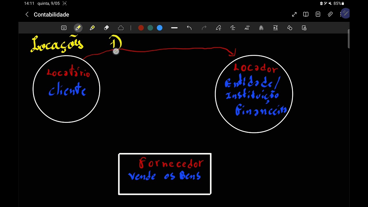CONTRACTO DE LOCAÇÃO. O QUE É? QUEM E QUAIS SÃO OS INTERVENIENTES?