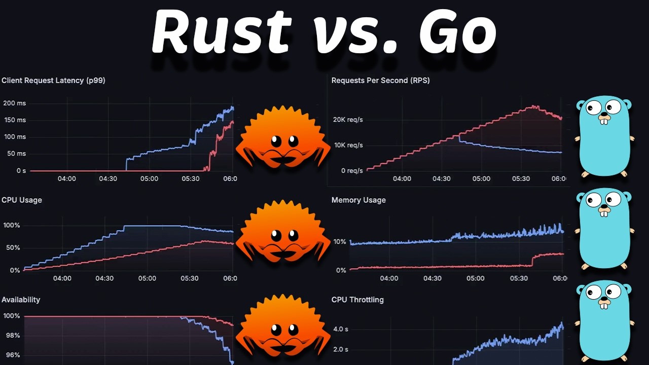 Rust против Go: тест производительности в Kubernetes #205