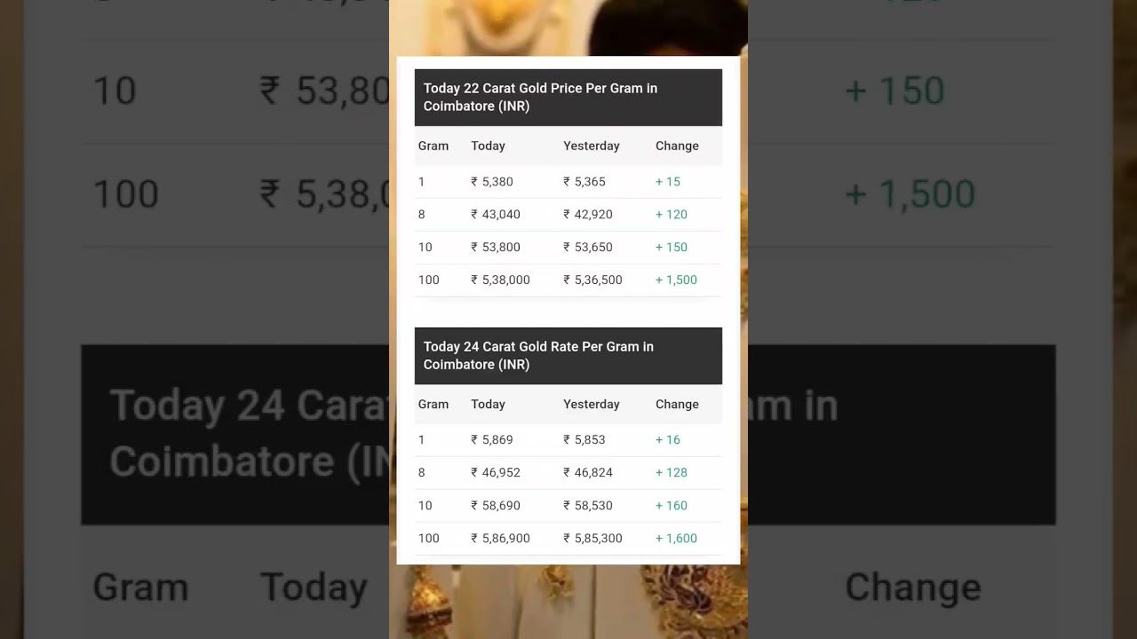 GOLD 22 CARAT GOLD RATE TODAY | 24 CARAT GOLD RATE IN INDIA
