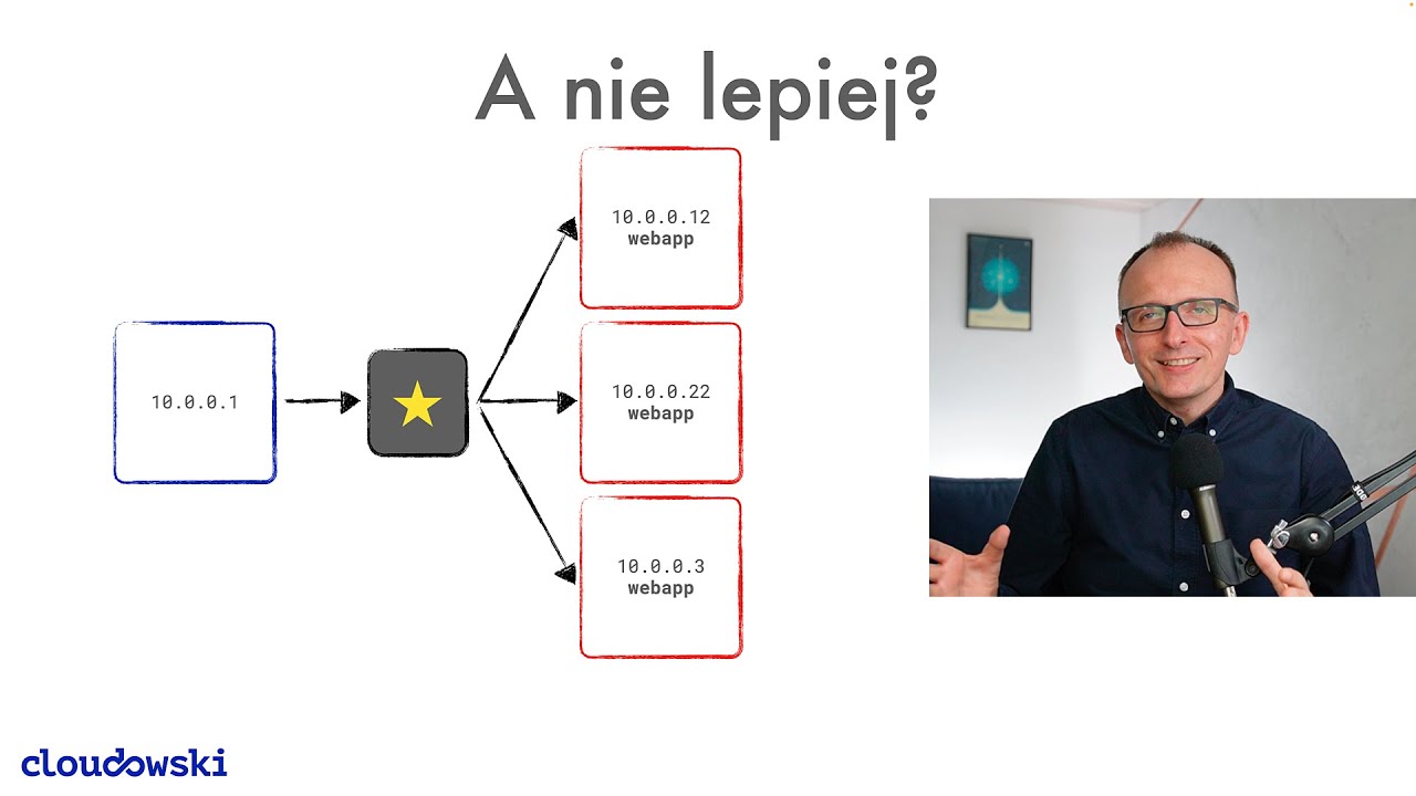 Kontenery po polsku: Lekcja 4 - Jak kontenery komunikują się między sobą