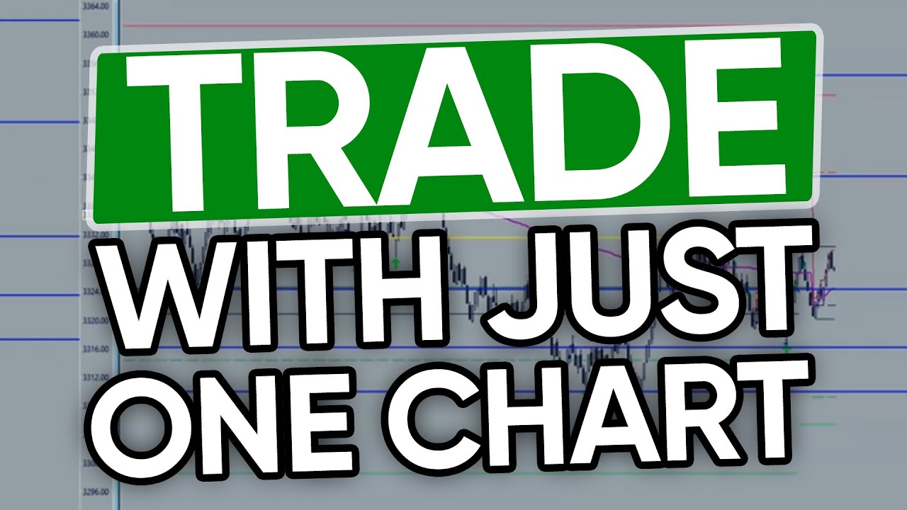 Trading consistently with just this One Chart (Range Bar Charts for beginners)