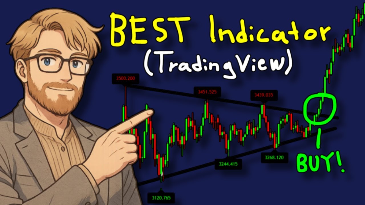This Indicator Gives AUTOMATIC Support & Resistance Levels...