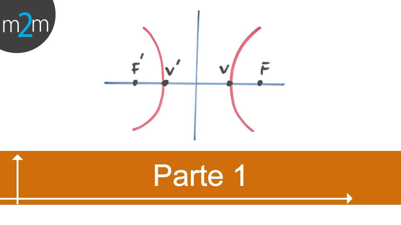 Elementos hipérbola, dados V y F │ origen - parte 1