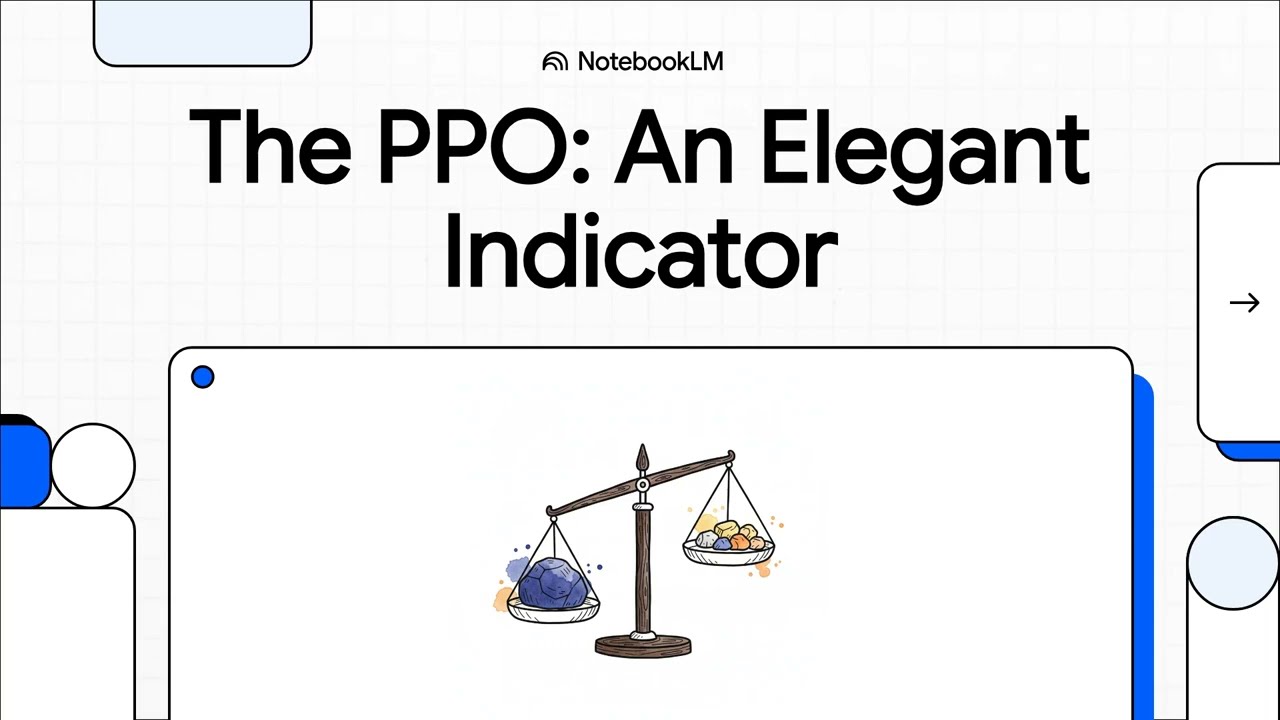 Mastering the Percentage Price Oscillator (PPO)