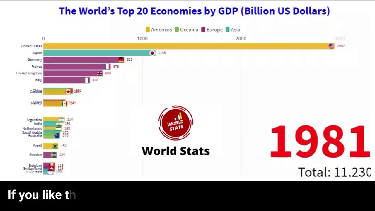 Top 20 Economies in the World by GDP from 1981-2024 (Billion US Dollars)