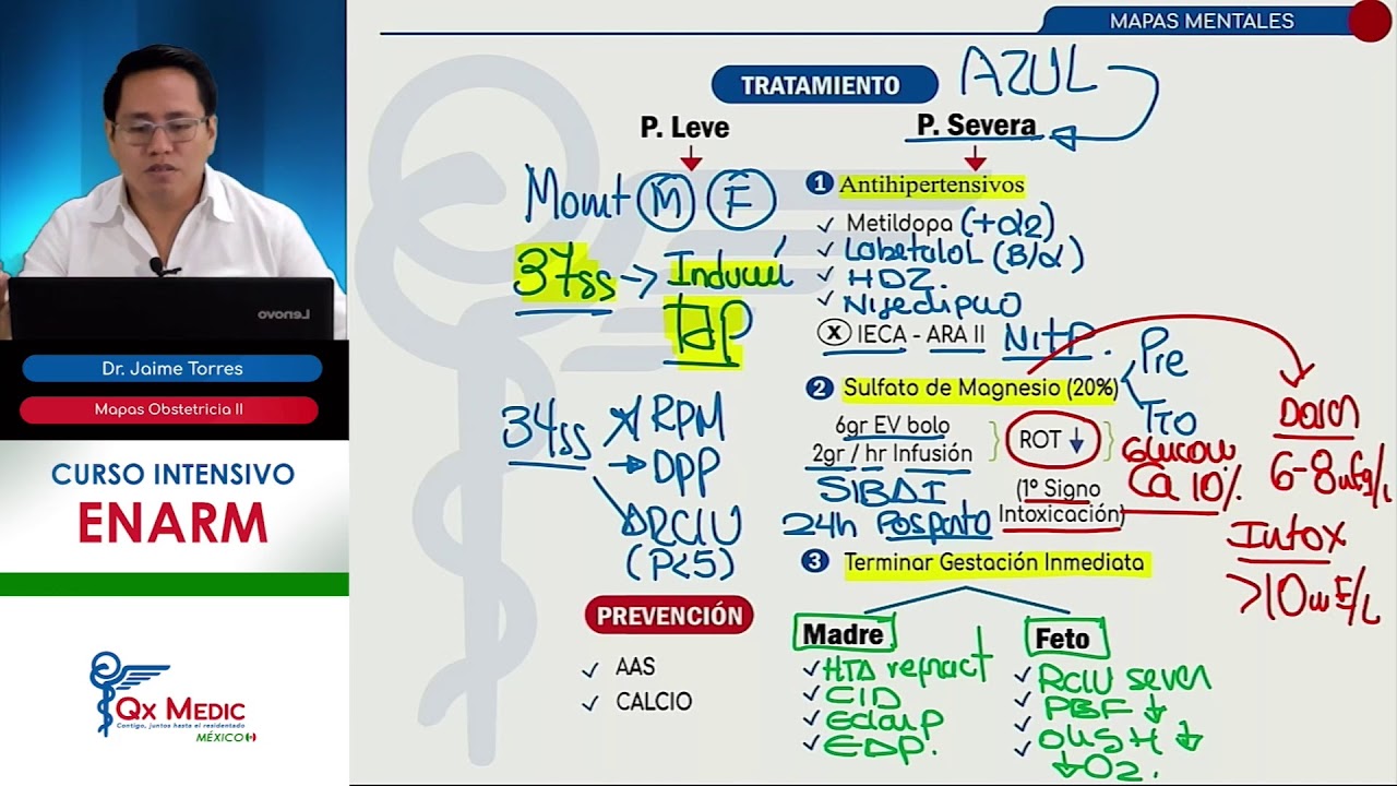 CURSO INTENSIVO ENARM 2021 MÉXICO - OBSTETRICIA I