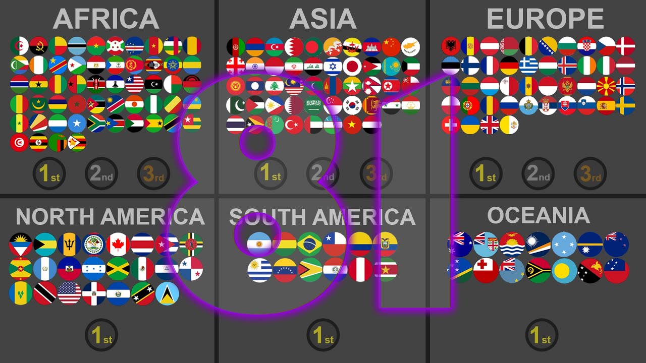 195 Countries Battle Royale - Marble Race Tournament With 7 Eliminations #81