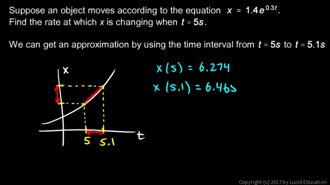 Calculus 1.2e - Derivative from an Equation