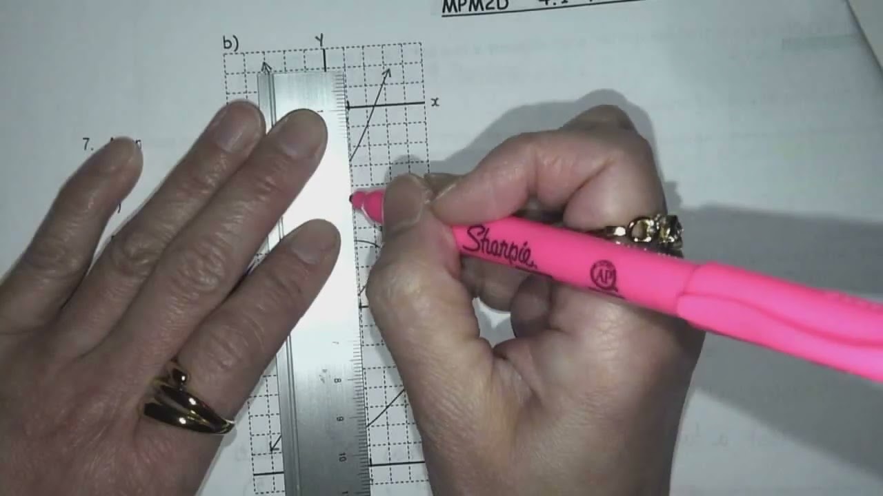 Grade 10 MPM2D1 4.1 Functions Part 1