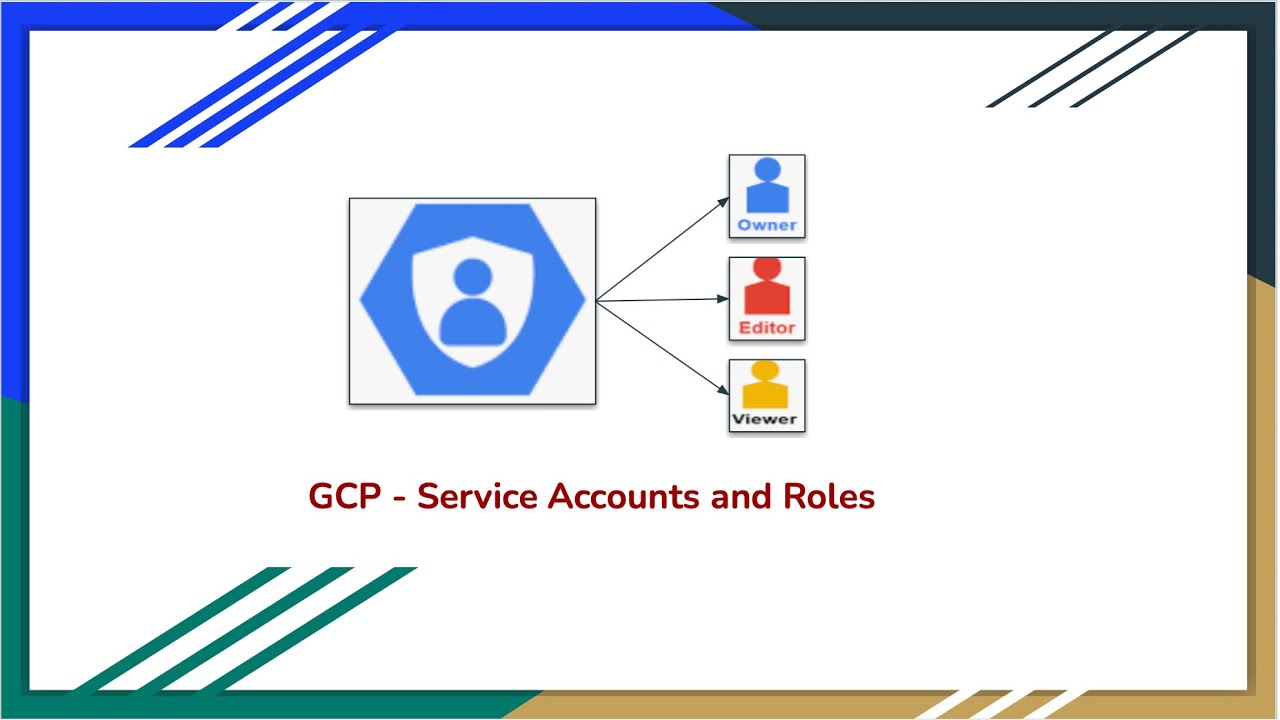 Basics of Service Accounts and IAM Roles