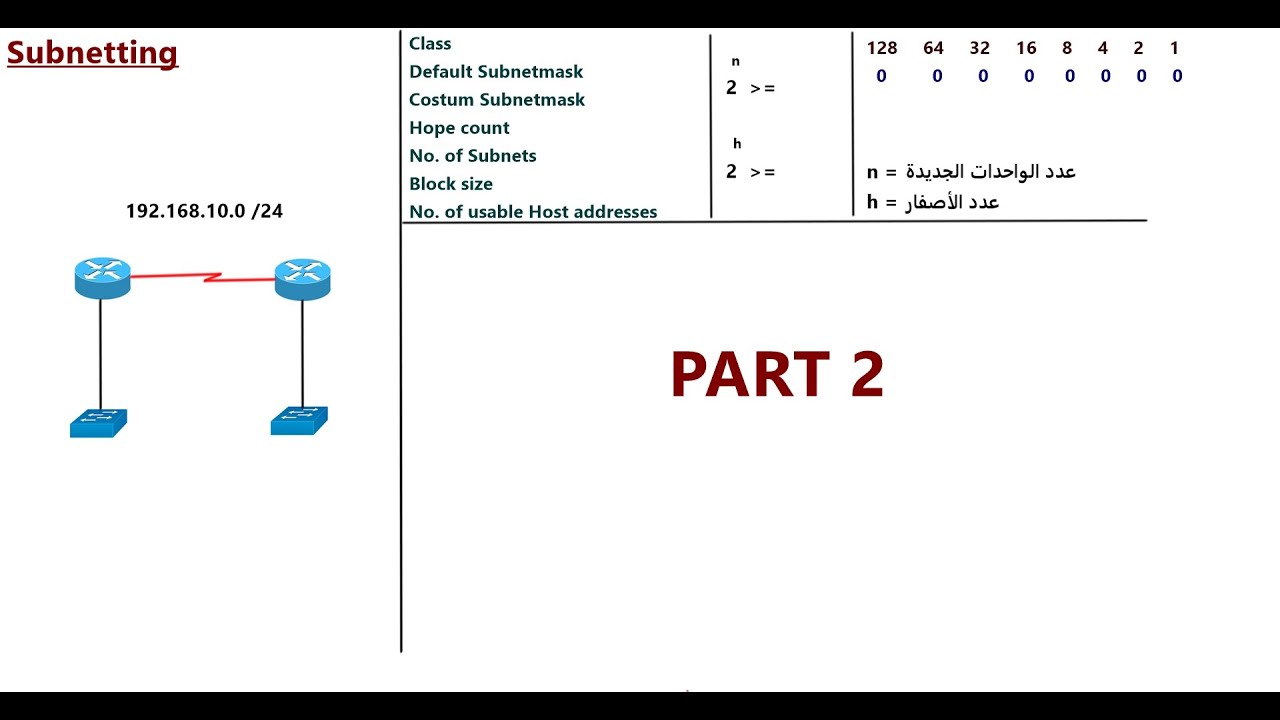 تقسيم الشبكات الجزء الثاني حسب عدد الهوست في أكبر شبكة Subnetting