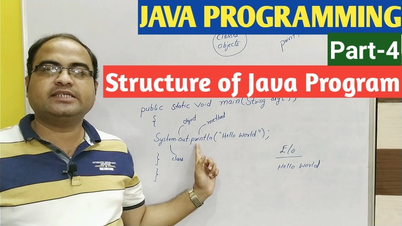 ПРОГРАММИРОВАНИЕ НА JAVA | Часть 4 | Структура программы на Java
