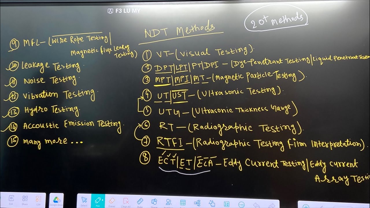 NDT Training Live Class DPT Topic 1st Days | Er Babar Shaikh |