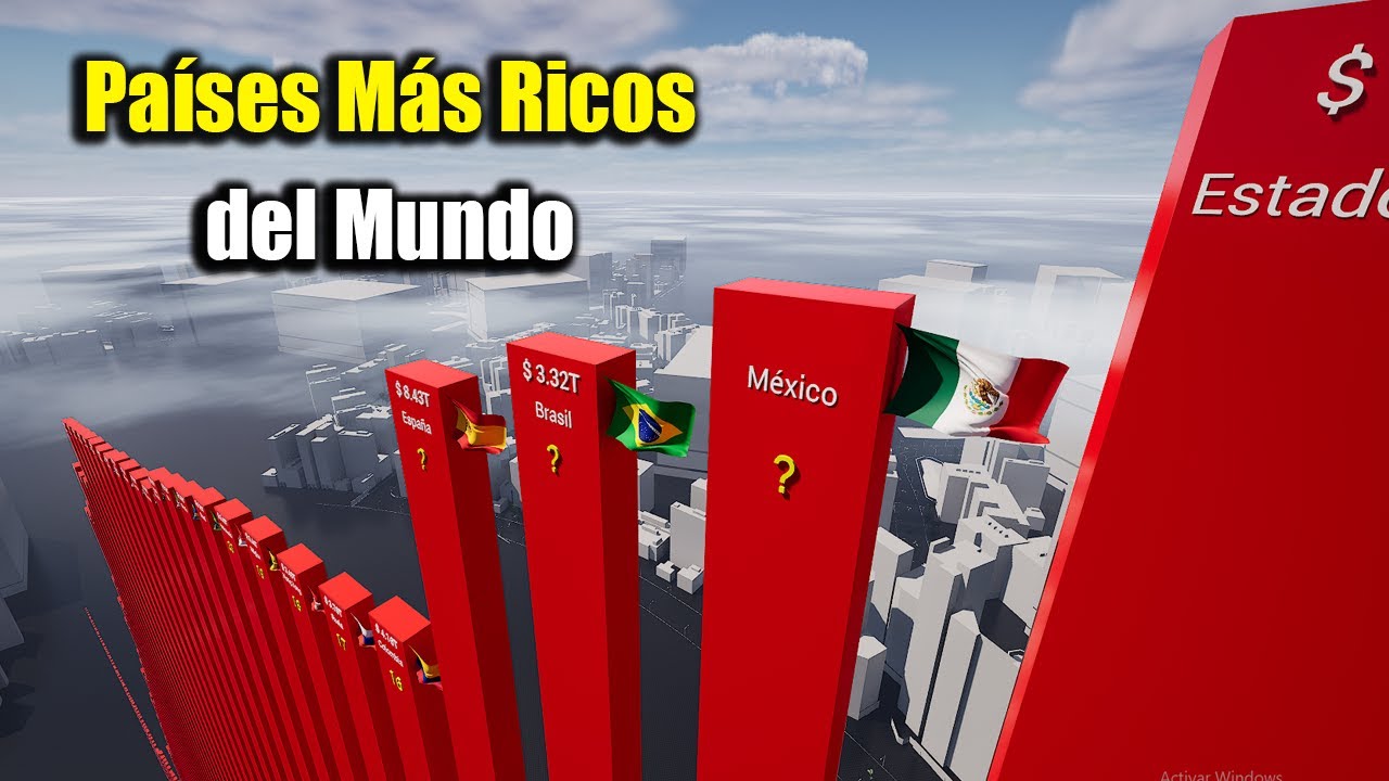 Los Países Más Ricos del Mundo a 2025 - Presupuesto General