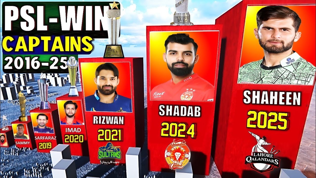 All PSL Winning Teams and Captains (2016-2025)