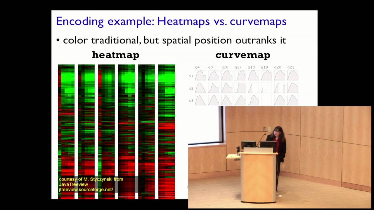 Tamara Munzner: Keynote on Visualization Principles