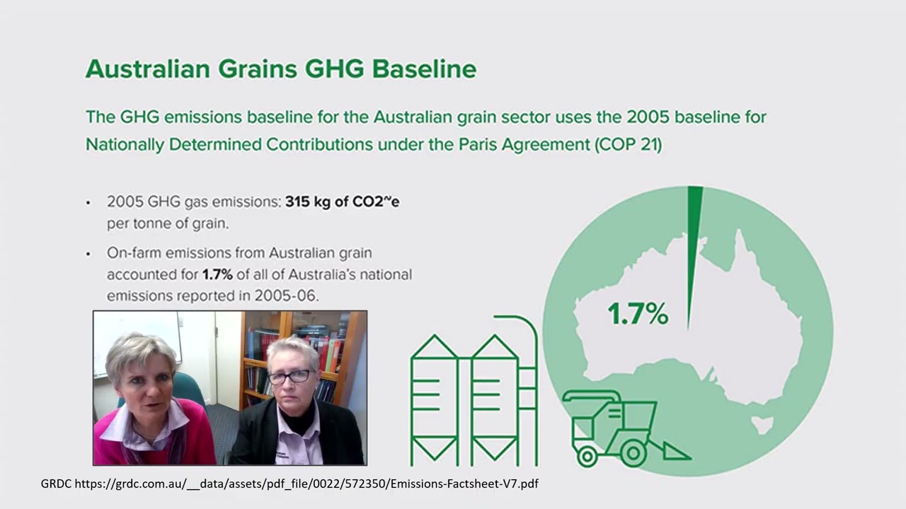 How do I calculate the emissions from my broadacre farm?
