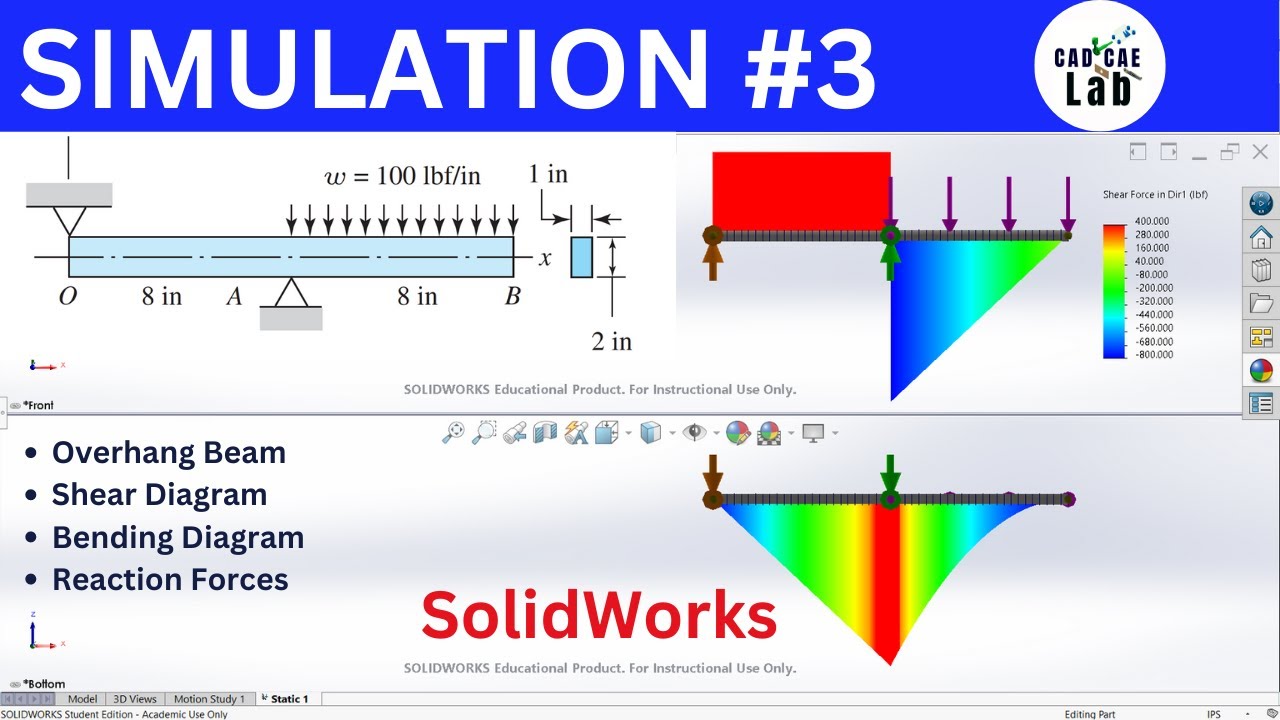 Диаграмма сдвига и момента нависающей балки, силы реакции | SolidWorks Simulation | Серия FEA Ana...