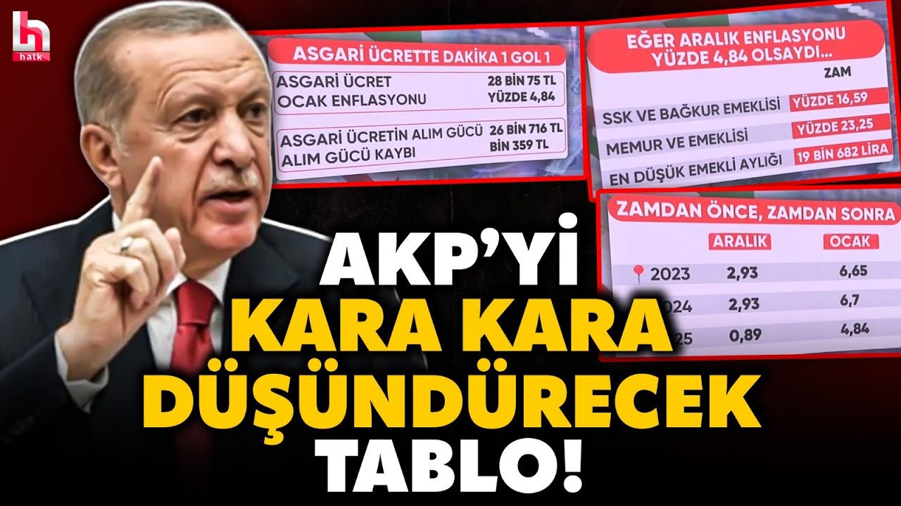 TÜİK verileri açıkladı, enflasyon şaha kalktı! İşçi, emekli, memur herkes perişan! İşte o tablo...