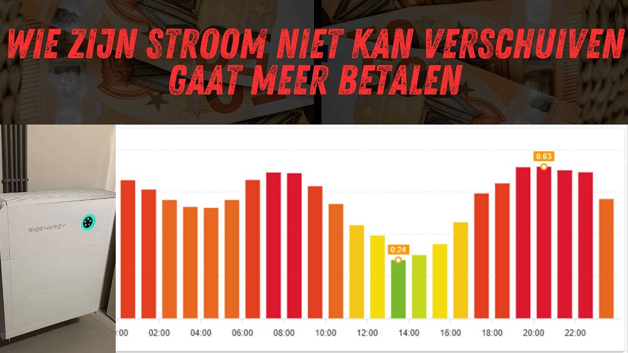 Na Salderen - Wie zijn stroomvraag niet kan verschuiven gaat meer betalen
