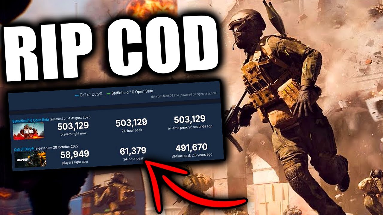 Фанаты COD в ярости от успеха Battlefield 6.