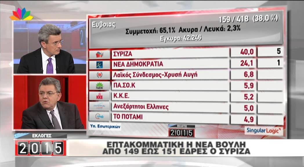 Εκλογές 2015 - μέρος 5