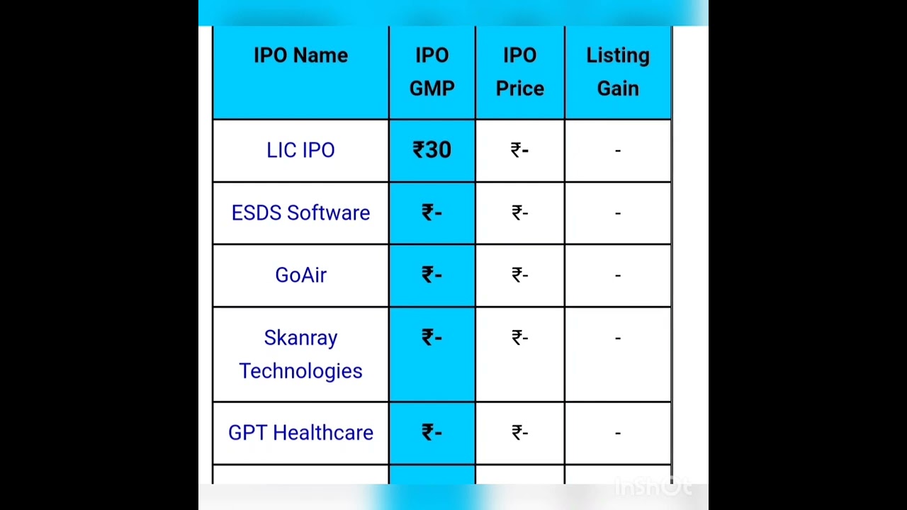 LIC IPO GMP All Grey Market Premium Today 23/02/22