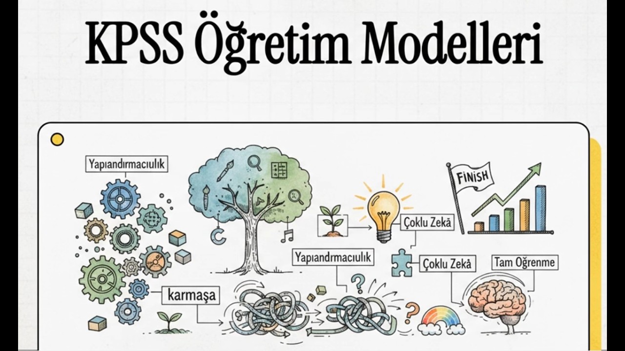 Öğretim Modelleri
