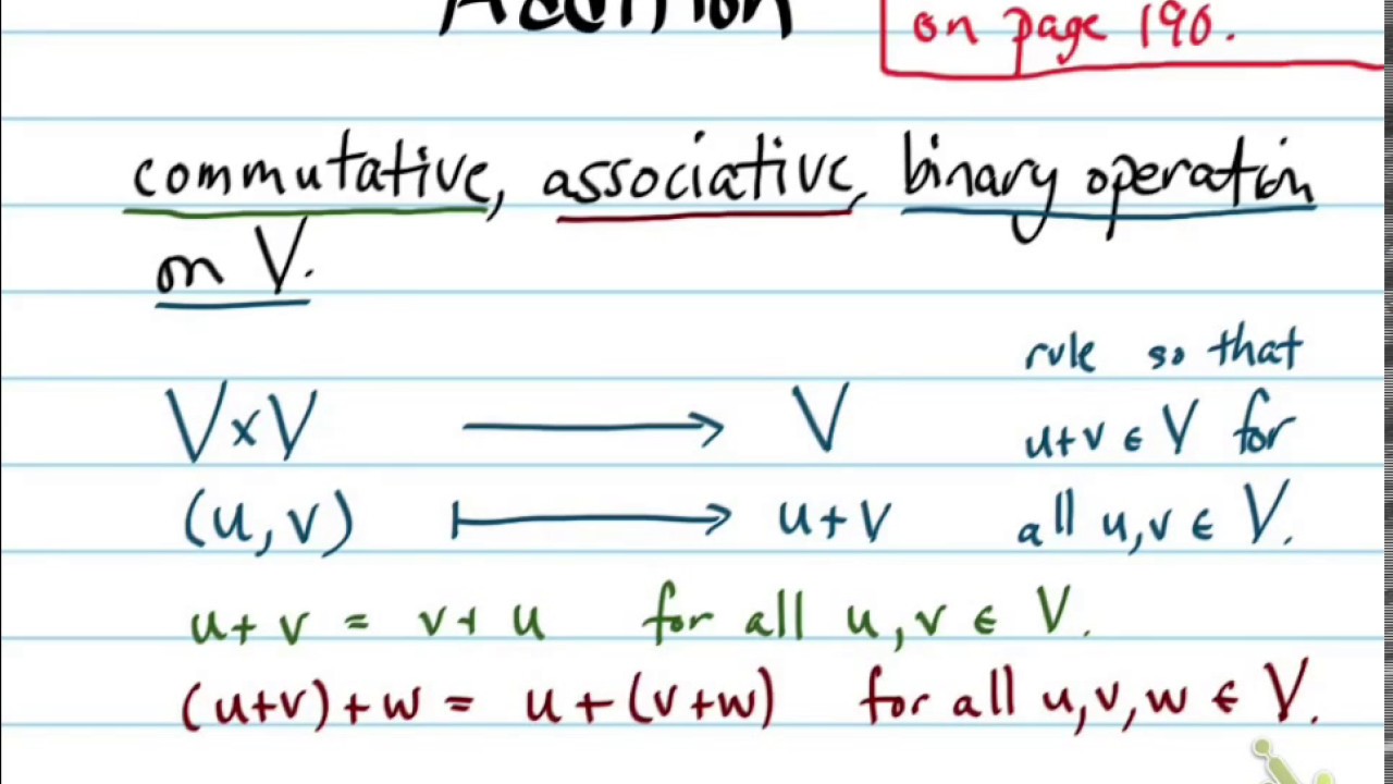 What is a vector space?