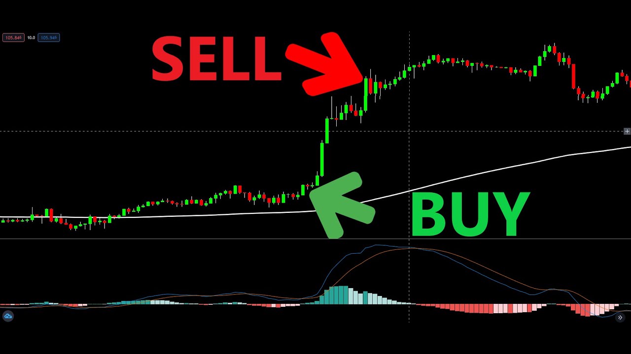 Простая и прибыльная торговая стратегия, проверенная 100 раз - MACD + EMA