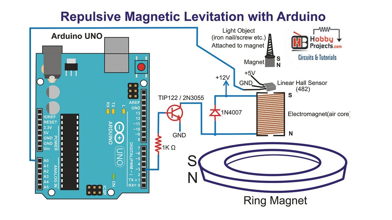 Repulsive Magnetic Levitation using Arduino - Simple Design
