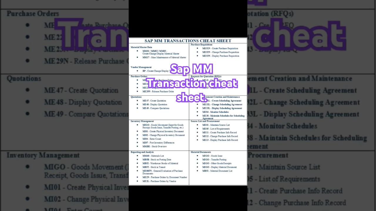 SAP MM T-Codes Cheat Sheet.Sap MM tcodes list#sapi #sapecc #saphana #saptraining #sappassion#saport