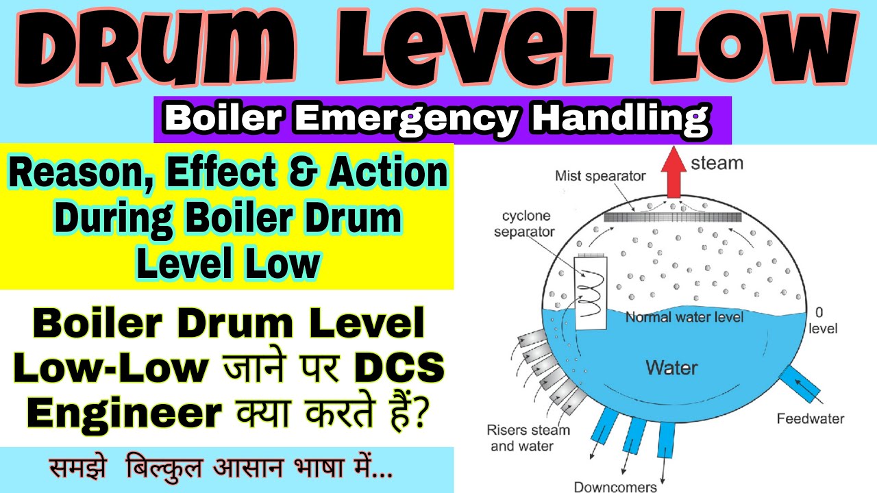 Boiler Emergency Handling During Drum Level Low || Boiler Drum Level Low-Low होने पर क्या करे?
