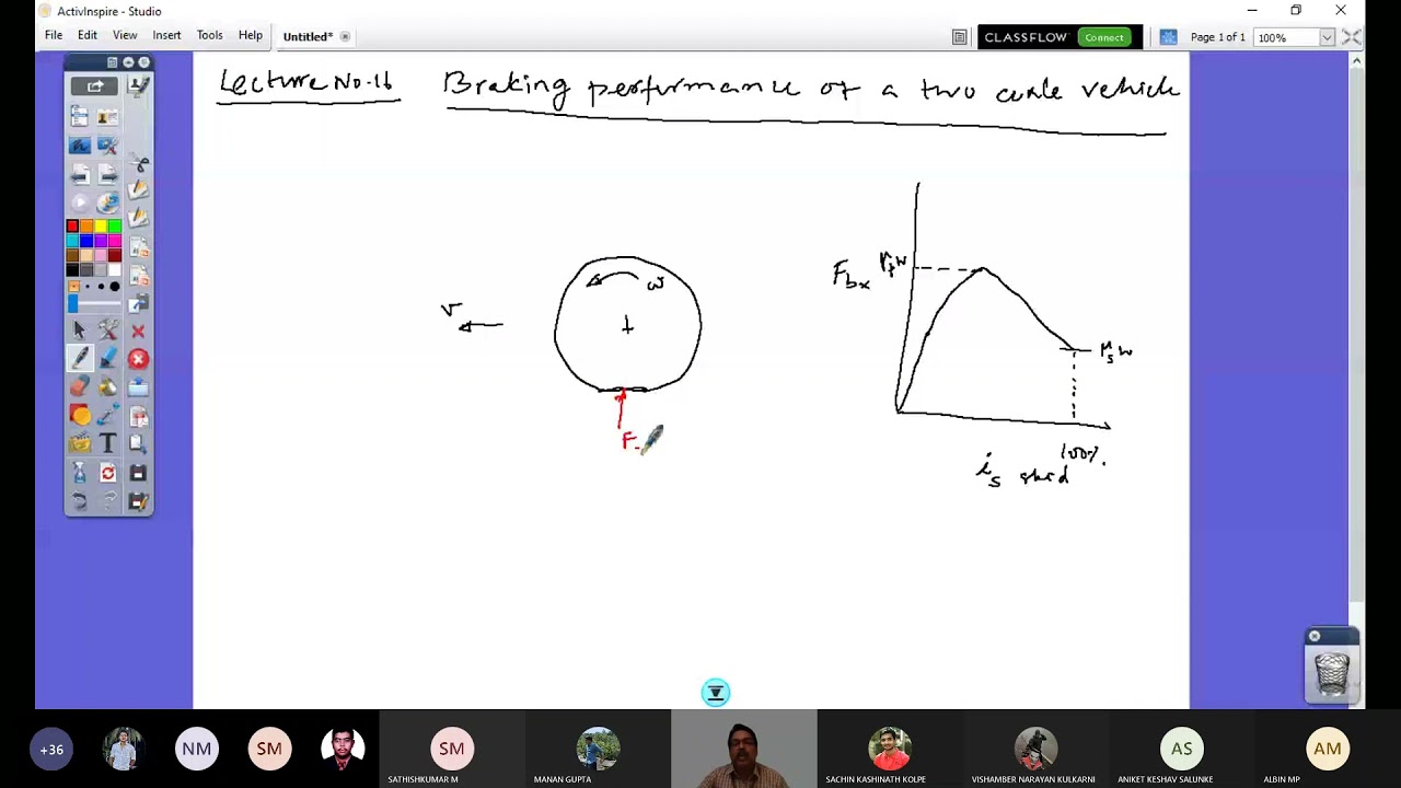 Vehicle Dynamics Lecture 16 (Braking performance)
