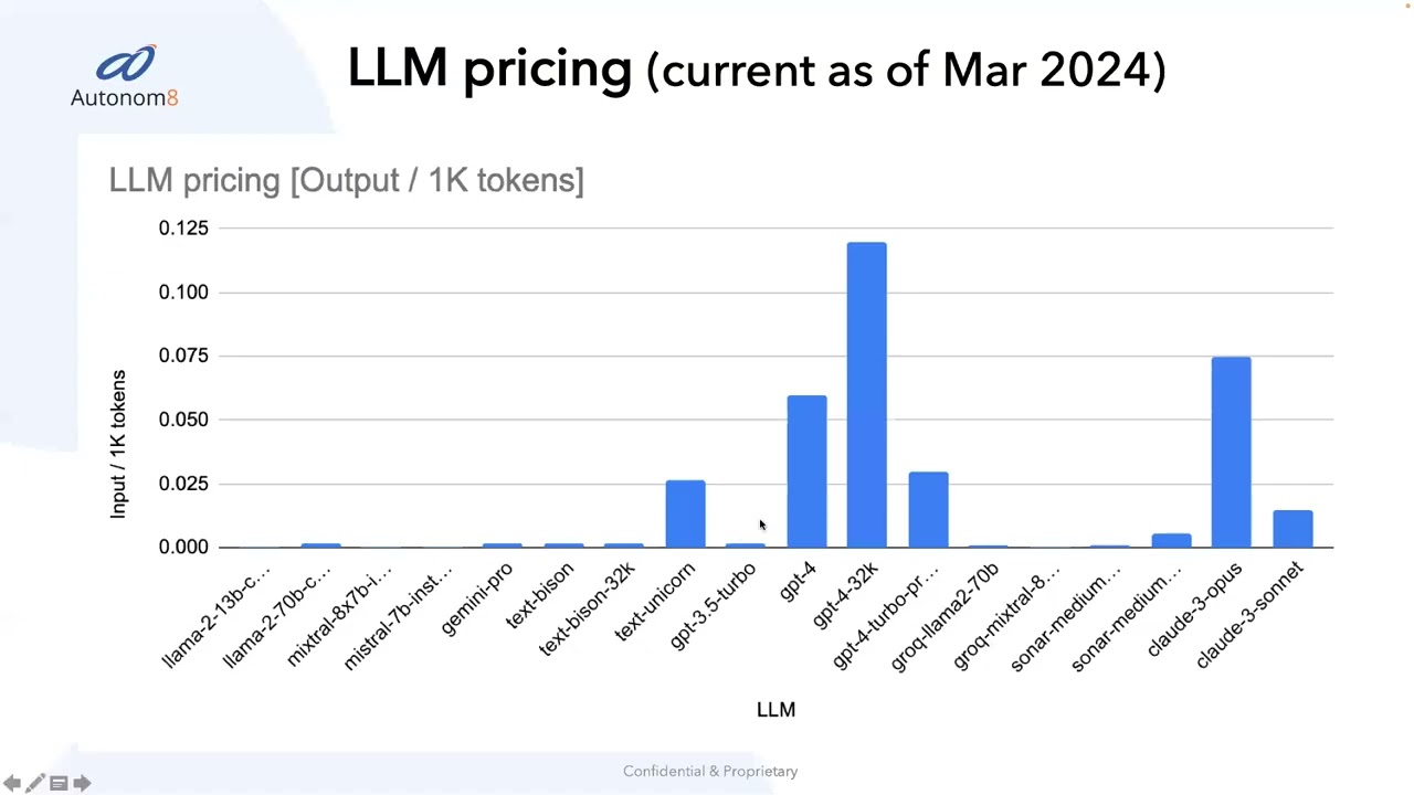 Cost - Efficient Frontier Intelligence - LLMs
