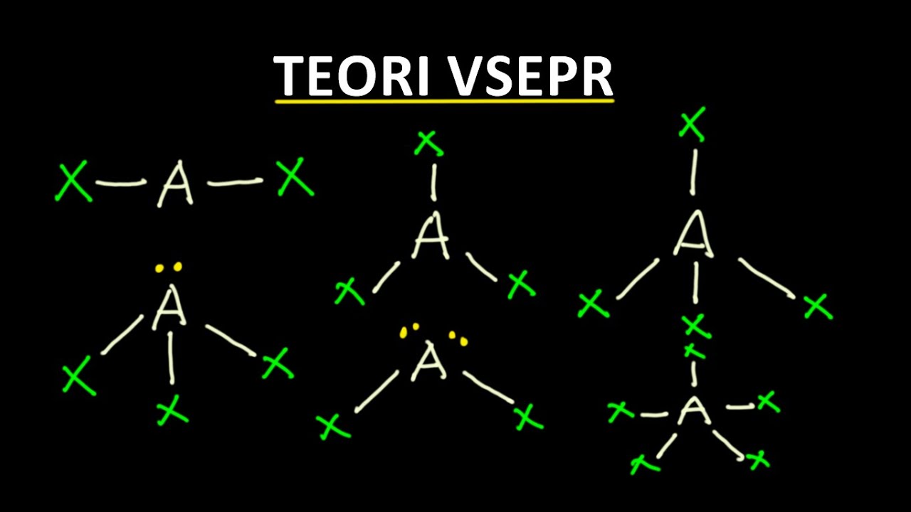 TEORI VSEPR (GEOMETRI MOLEKUL)
