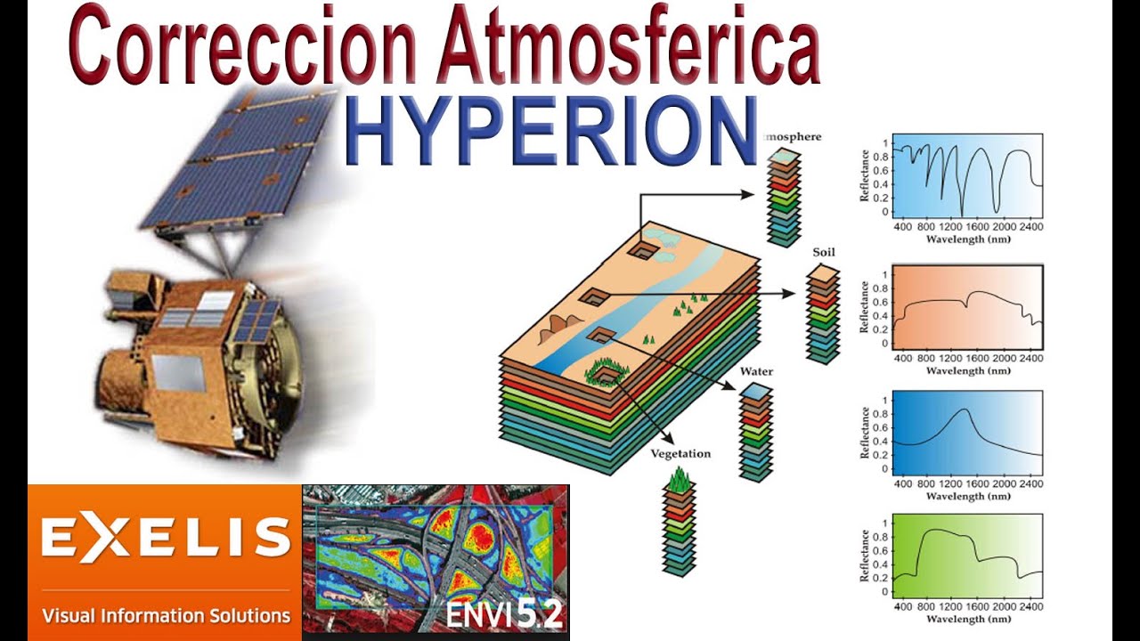 Descarga y Correccion Atmosferica EO1 - HYPERION con ENVI 5.2