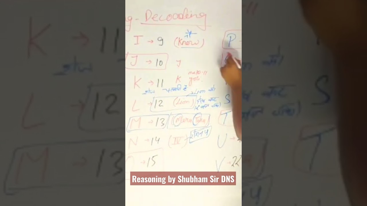 DNS Target 🎯 Batch || Reasoning by Shubham Sir DNS || @DNS-DayNightStudy