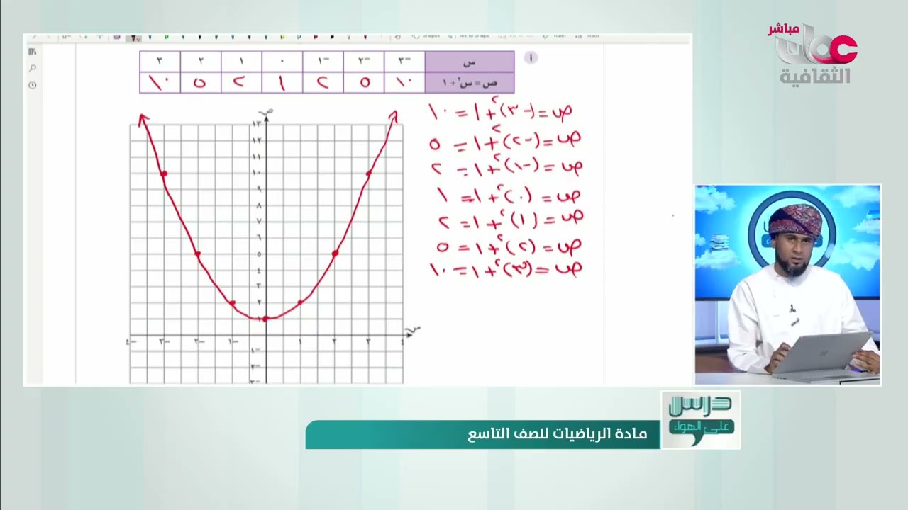 شرح التمثيل البياني للمعادلات التربيعية - رياضيات للصف التاسع