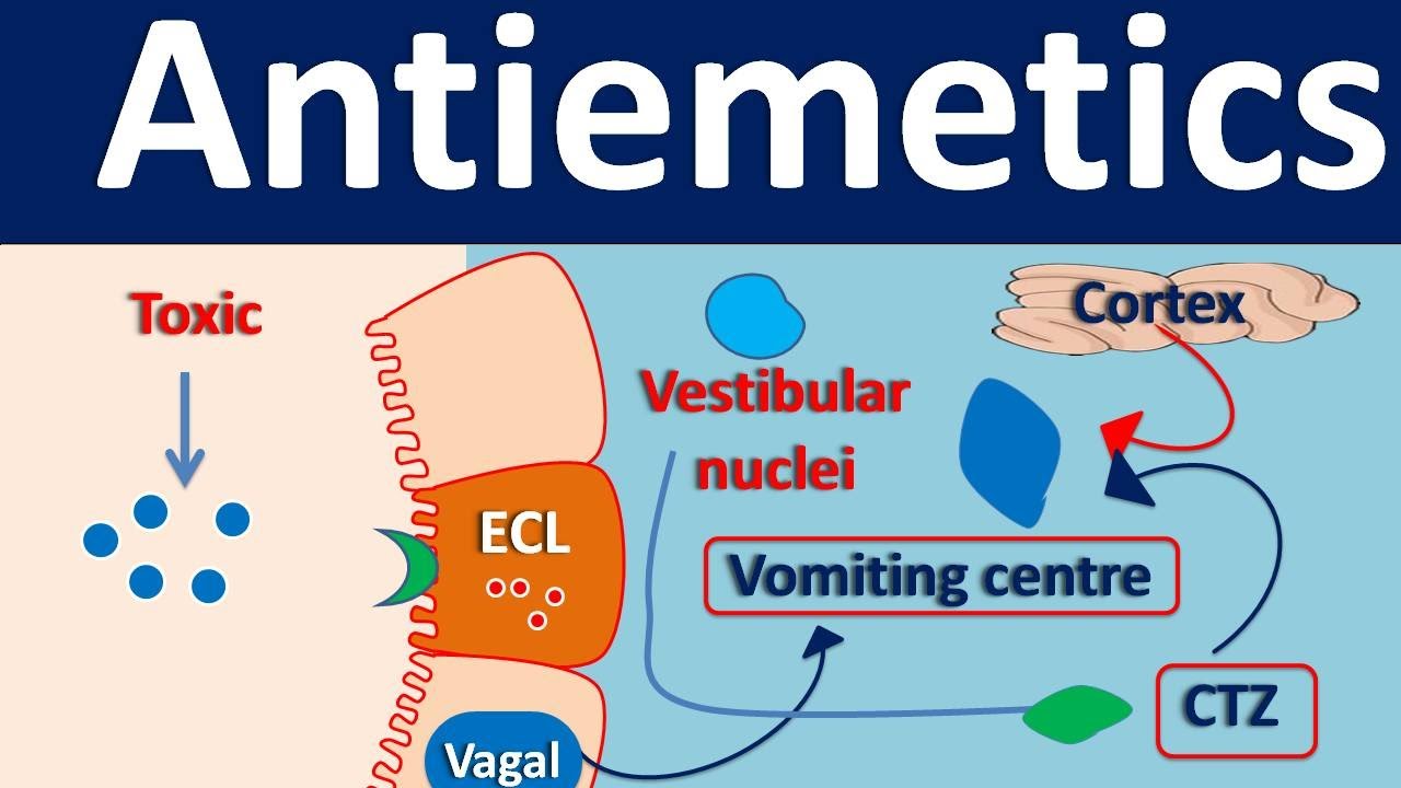 Antiemetics