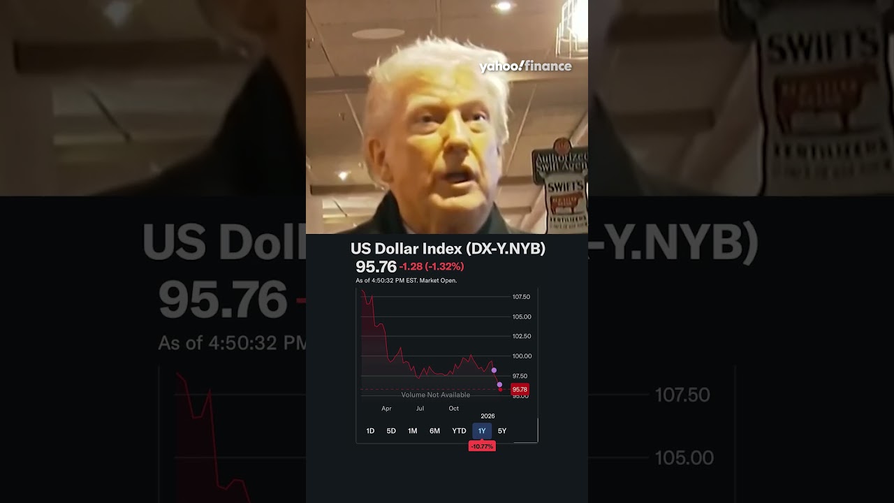Trump says he's not worried about the dollar's decline despite four year lows. 💵