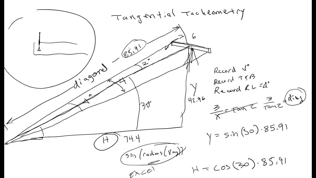 Stadia Tacheometry