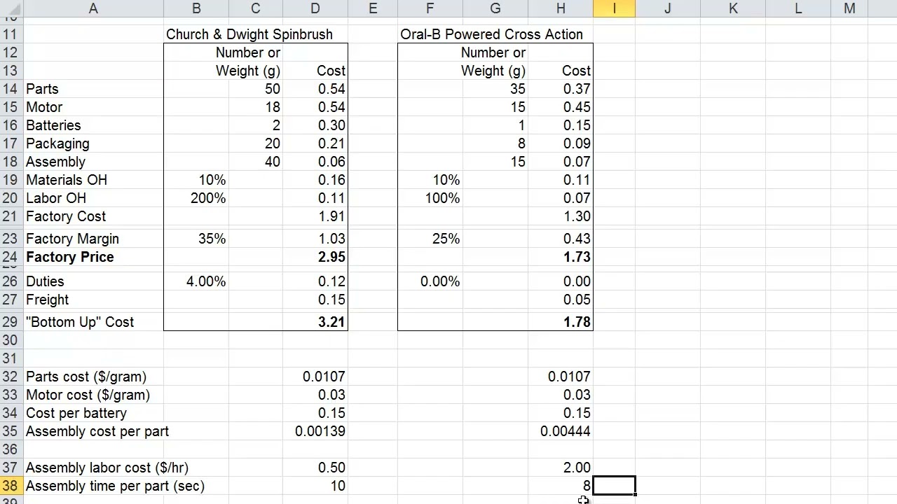 Toothbrush Teardown Cost Spreadsheet (Design Course 11.4)