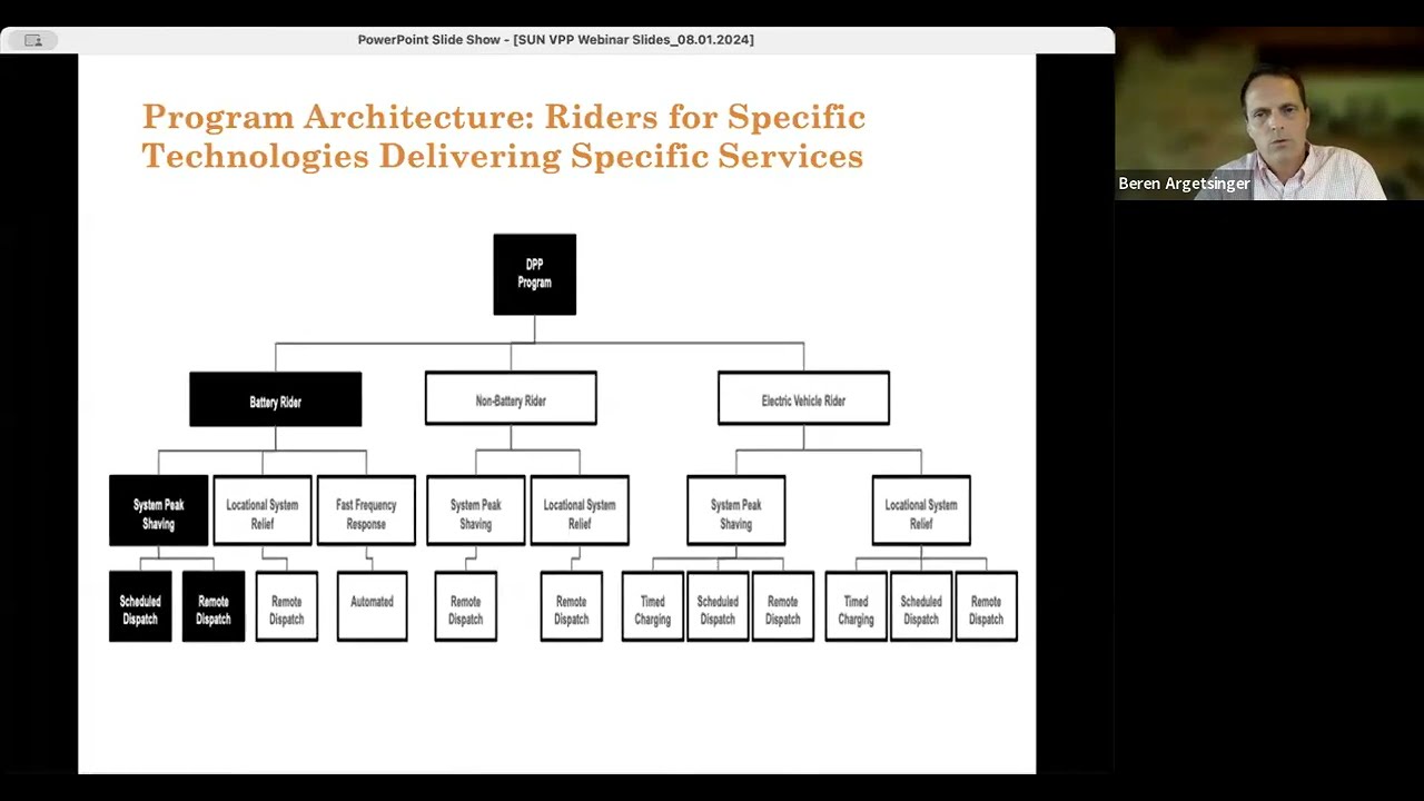 VPP Model Tariff & Model Legislation