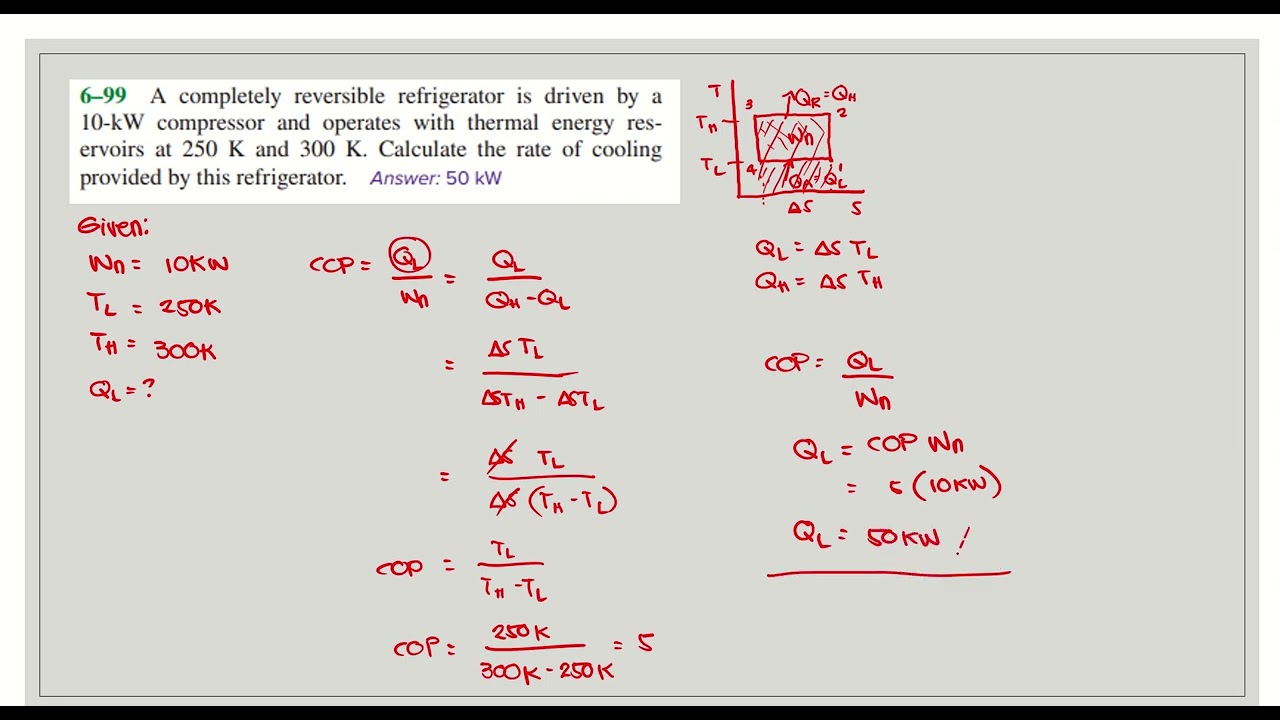 Reversed Carnot Problems