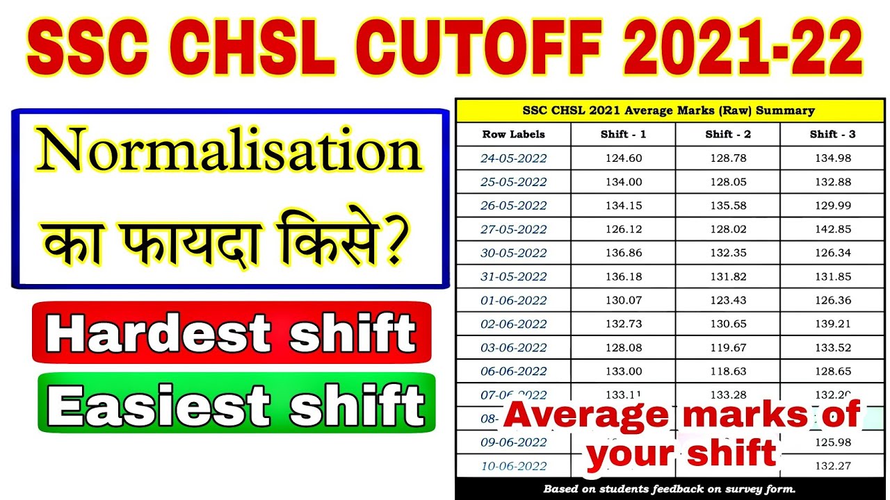 SSC CHSL CUTOFF 2022 AFTER ANSWERKEY | ssc chsl expected cutoff 2022 tier 1 | ssc chsl cutoff 2021