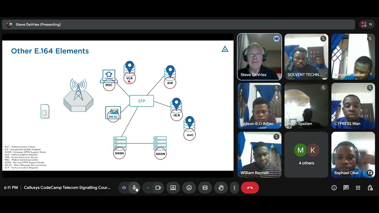 Telecom with Steve Session 7: Mobile Identities (Cohort 2)