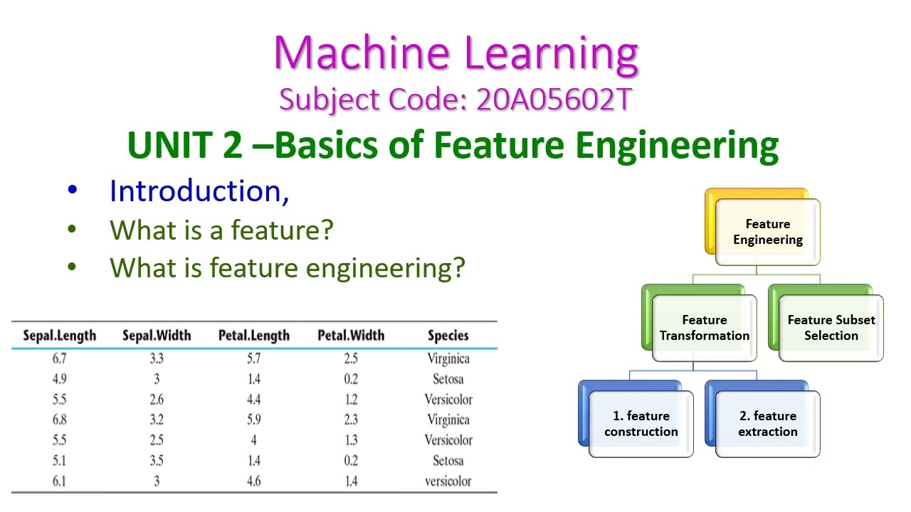Basics of Feature Engineering-Machine Learning-20A05602T-UNIT 2-CSE-III Year-R20-JNTUA