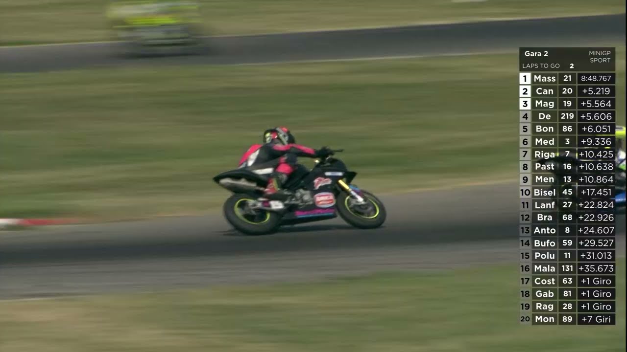 12 POLLICI ITALIAN CUP 2025 ROUND 3 - CREMONA CIRCUIT POMERIGGIO